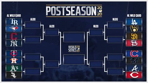 current national league playoff standings